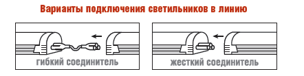 Светильник 13Вт светодиодный линейный Т5